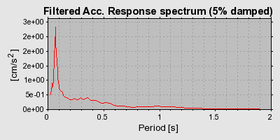 Plot-20160712-1578-1bhzs10-0