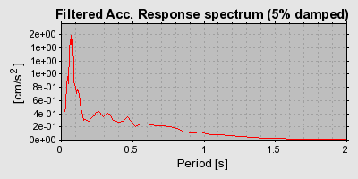 Plot-20160712-1578-b6re8q-0