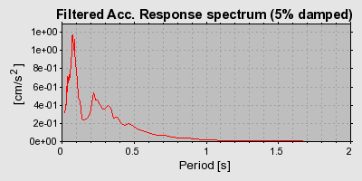 Plot-20160712-1578-1c3lx31-0