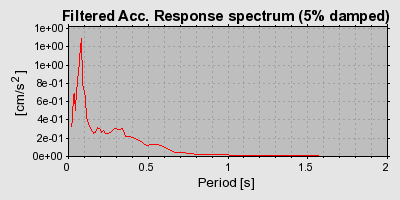 Plot-20160712-1578-1bw1lxn-0