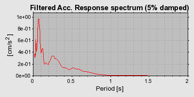 Plot-20160712-1578-xgpz09-0