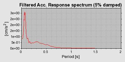 Plot-20160712-1578-t7kqn7-0