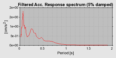 Plot-20160712-1578-15nzr5o-0