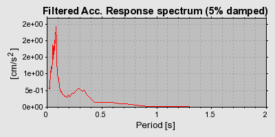 Plot-20160712-1578-1lsoflv-0