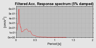 Plot-20160712-1578-vngwg1-0