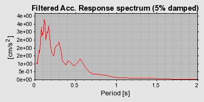 Plot-20160713-1578-3vhfdi-0