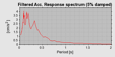 Plot-20160713-1578-1hgl529-0