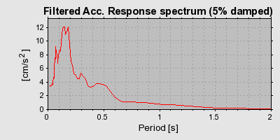 Plot-20160713-1578-o4deqs-0
