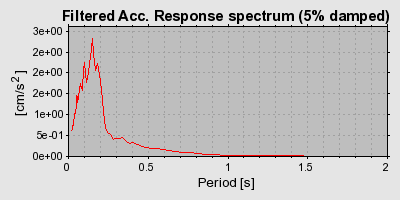 Plot-20160713-1578-1tfkv7k-0