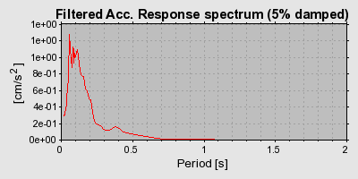 Plot-20160713-1578-1ikxp5t-0