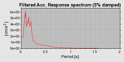 Plot-20160713-1578-7y553w-0