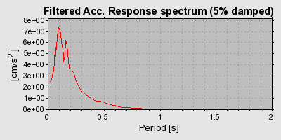 Plot-20160713-1578-1pi4c35-0