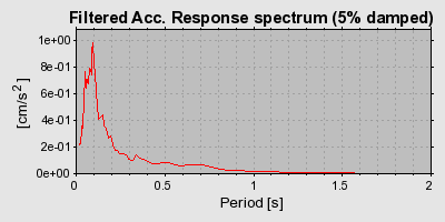 Plot-20160713-1578-9dyg53-0