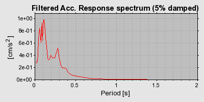 Plot-20160713-1578-1jpbhcf-0