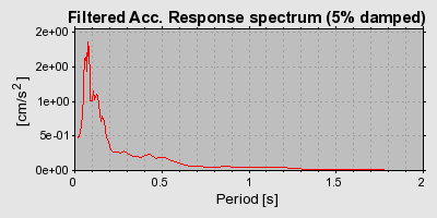 Plot-20160713-1578-1wr5w6h-0