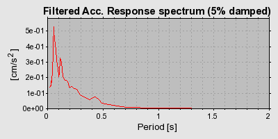 Plot-20160713-1578-1sieex8-0