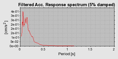 Plot-20160713-1578-1kmhblf-0