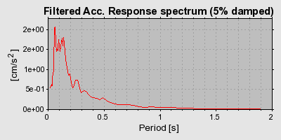 Plot-20160713-1578-5lg4r2-0