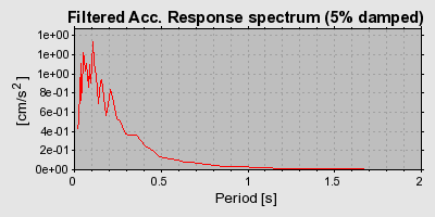 Plot-20160713-1578-a55nek-0