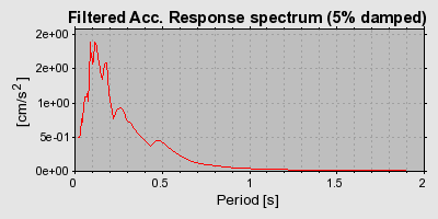 Plot-20160713-1578-13p48ns-0