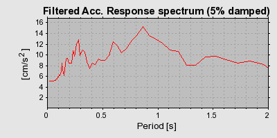 Plot-20160713-1578-w17n63-0