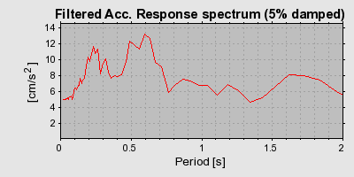 Plot-20160713-1578-bzxvgu-0