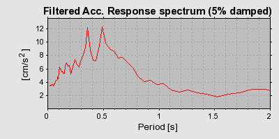 Plot-20160713-1578-9dmugg-0