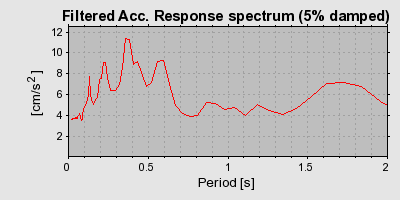 Plot-20160713-1578-1czbkey-0