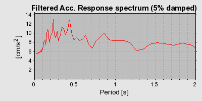 Plot-20160713-1578-1cldpeq-0