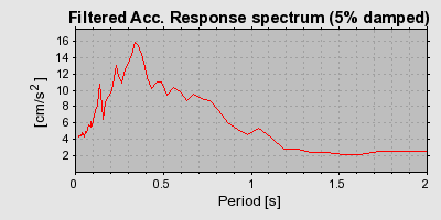 Plot-20160713-1578-nciei6-0