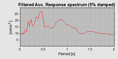 Plot-20160713-1578-19v0q4e-0