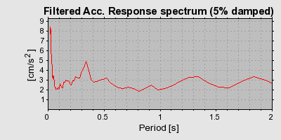 Plot-20160713-1578-us6pup-0