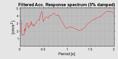 Plot-20160713-1578-1k102qq-0