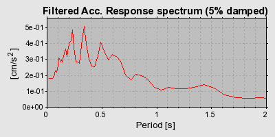 Plot-20160713-1578-1nfv1ov-0
