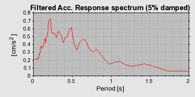 Plot-20160713-1578-1oapigc-0