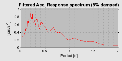 Plot-20160713-1578-1cntlk9-0