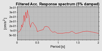 Plot-20160713-1578-ukw80r-0