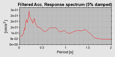 Plot-20160713-1578-acnern-0