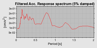 Plot-20160713-1578-1egs45v-0