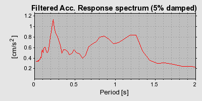 Plot-20160713-1578-1gwwr56-0