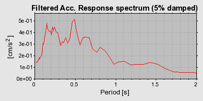 Plot-20160713-1578-2ysezc-0