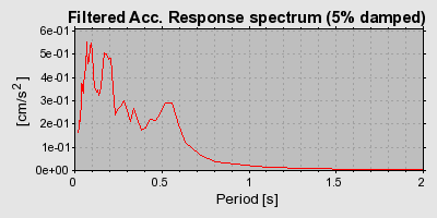 Plot-20160713-1578-2kernm-0