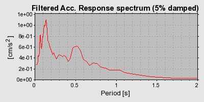 Plot-20160713-1578-1xyknqn-0