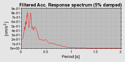 Plot-20160713-1578-14udplu-0