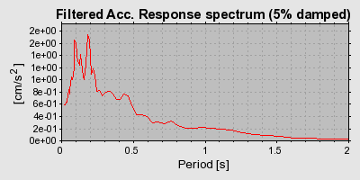 Plot-20160713-1578-3e9o21-0