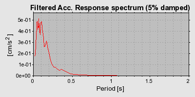 Plot-20160713-1578-7767c6-0