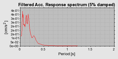 Plot-20160713-1578-1ljj8l2-0