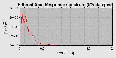 Plot-20160713-1578-1u8kqe6-0