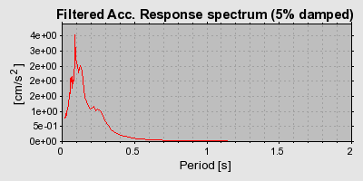 Plot-20160713-1578-5ul63c-0