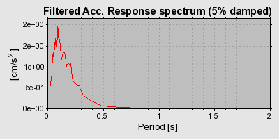 Plot-20160713-1578-1ous812-0